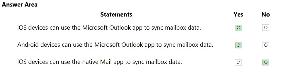 MS-203 Valid Exam Forum