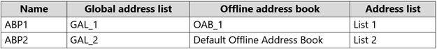 Test MS-203 Study Guide