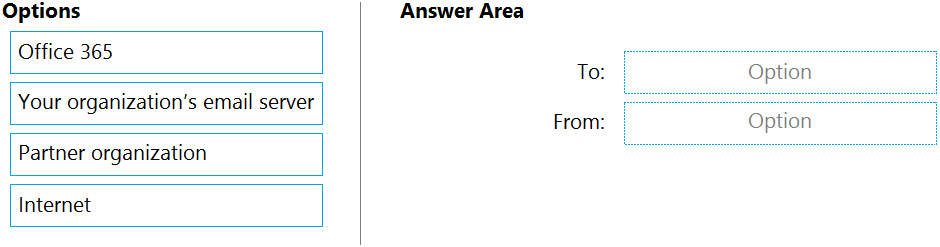 Exam MS-203 Materials