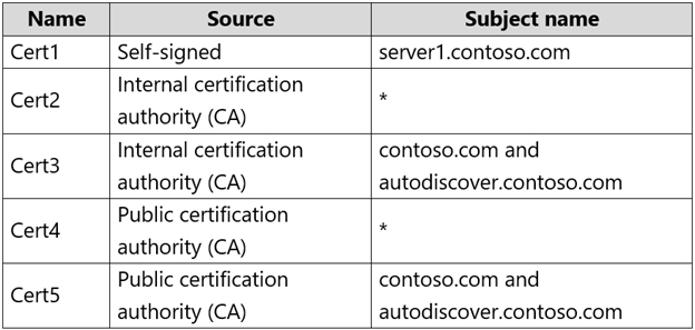 MS-203 Valid Exam Camp Pdf