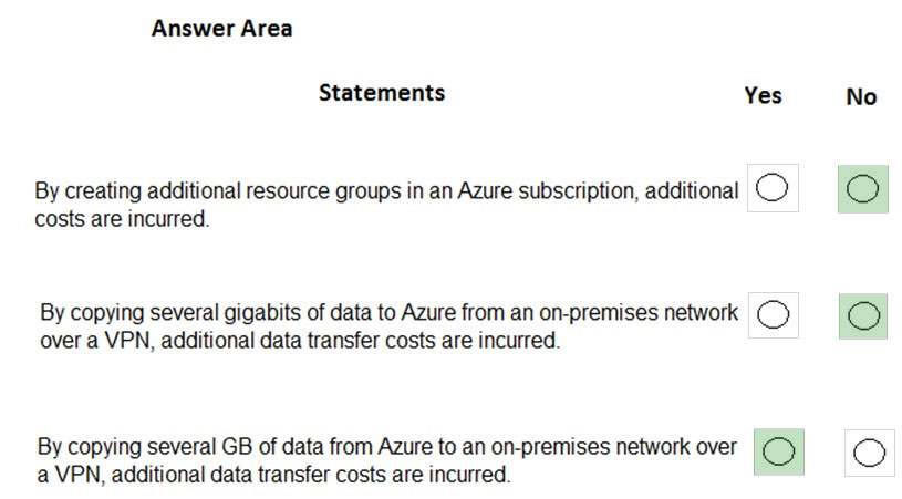 AZ-900 Detailed Answers