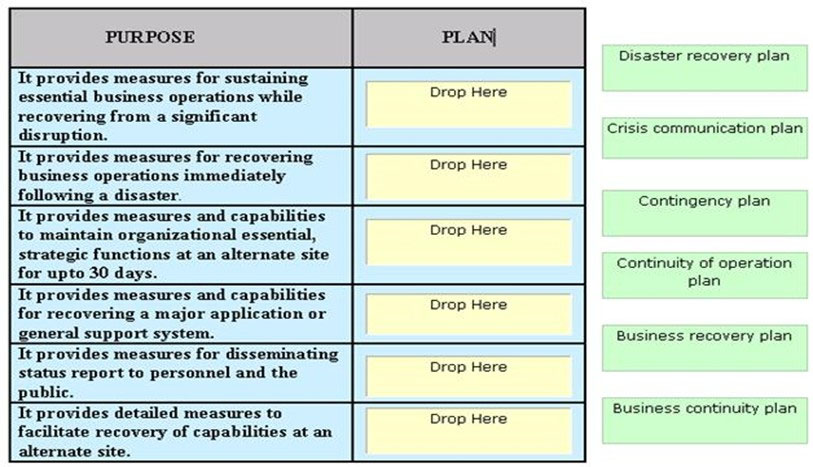 Latest 312-38 Test Materials