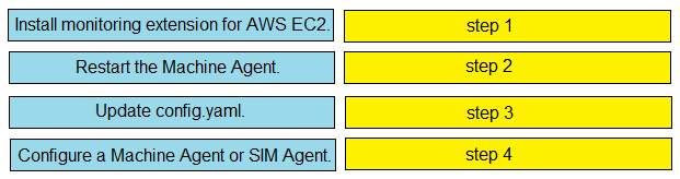 350-701 Exam Success