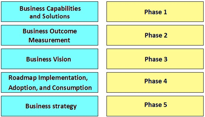 300-810 Reliable Study Notes