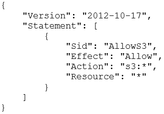 Real SCS-C01 Exam Questions