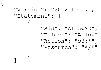 Exam AWS Certified Security - Specialty topic 1 question 140 discussion Sns-Brigh10