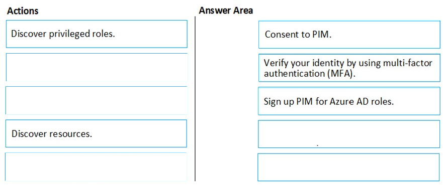 PL-500 Test Papers