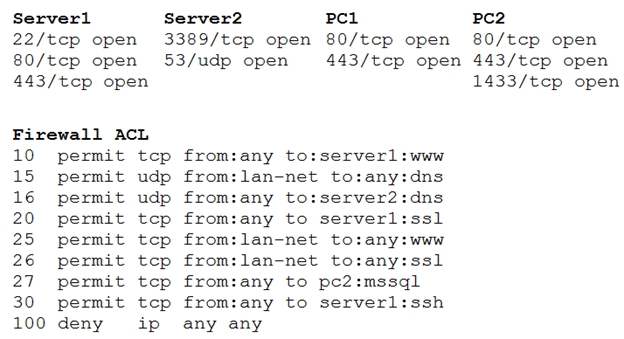 OSP-002 Prüfungs