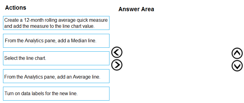 DA-100 Exam – Free Actual Q&As, Page 16 | ExamTopics