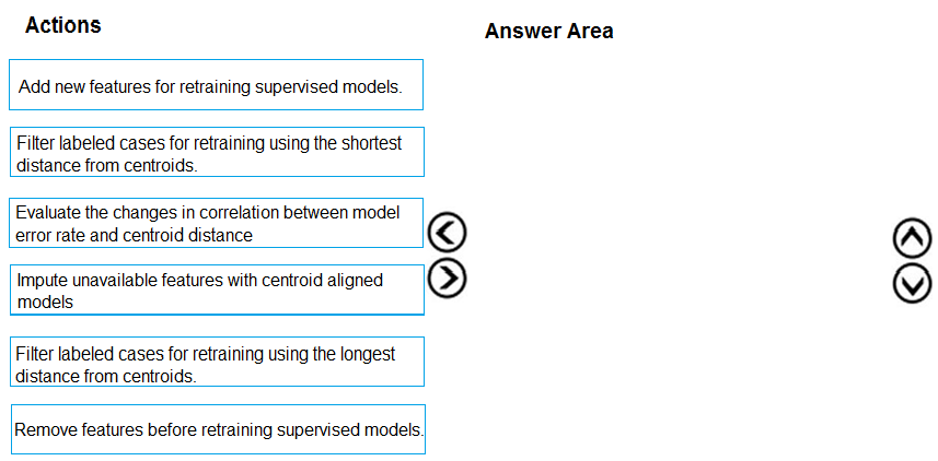 DP-100 New Questions