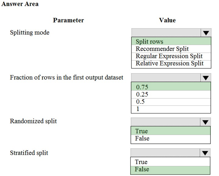 Valid DP-100 Practice Materials