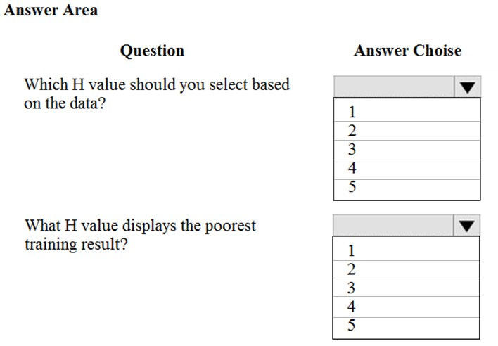 DP-100 Test Guide Online