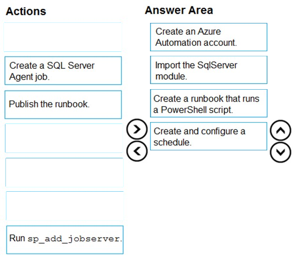 DP-300 Exam Dumps.zip