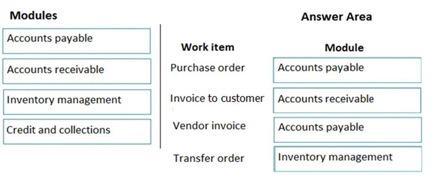 MB-300 Exam Questions Answers