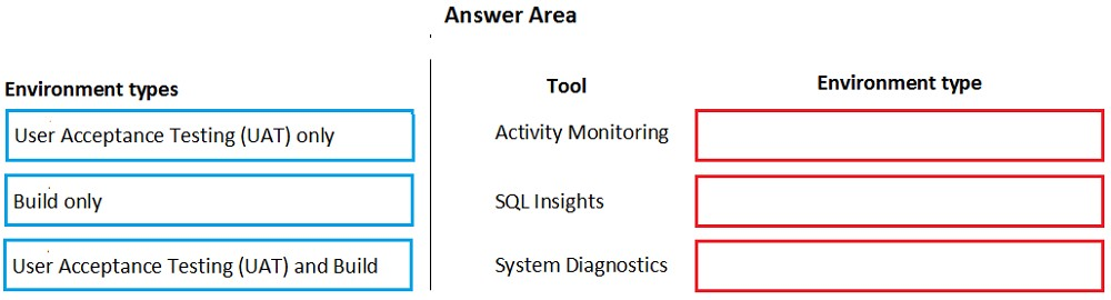 Valid Study MB-500 Questions