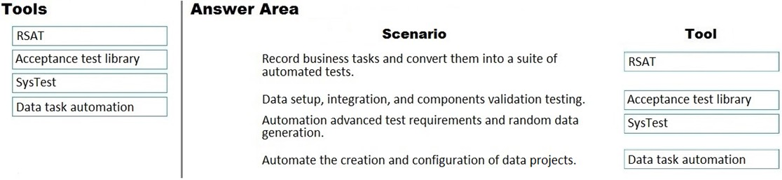 MB-700 Valid Test Objectives