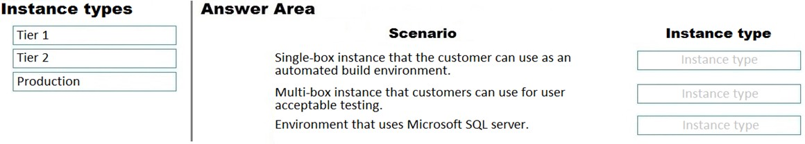 MB-700 Exam Fragen