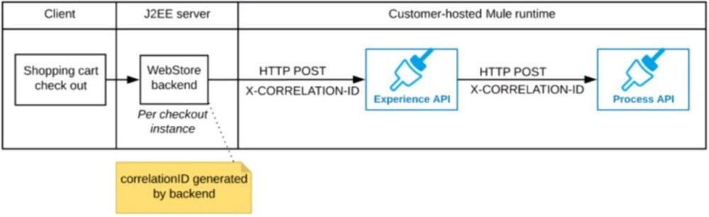 New MCIA-Level-1 Dumps