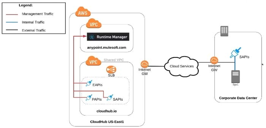 MCPA-Level-1 Latest Dumps Questions