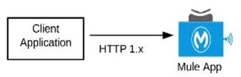 MCPA-Level-1 Valid Exam Sample