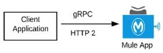 MCPA-Level-1 Current Exam Content