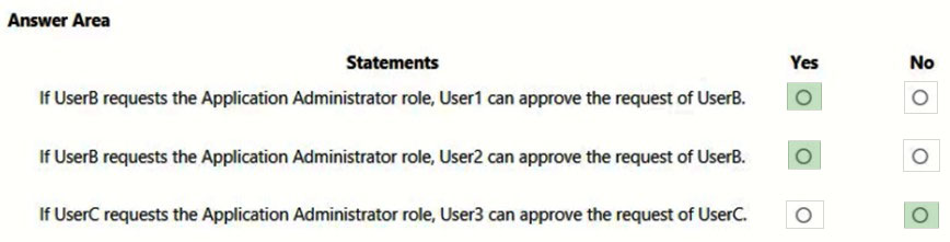 Exam MS-500 topic 1 question 20 discussion - ExamTopics