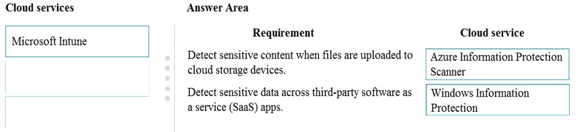 Pass4sure MS-900 Study Materials