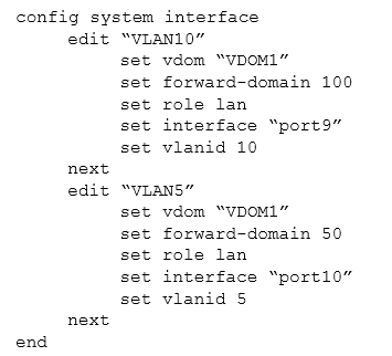 Latest NSE6_FAC-6.4 Learning Material