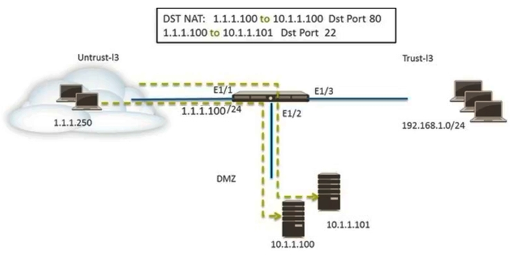 PCNSE Test Simulator Online