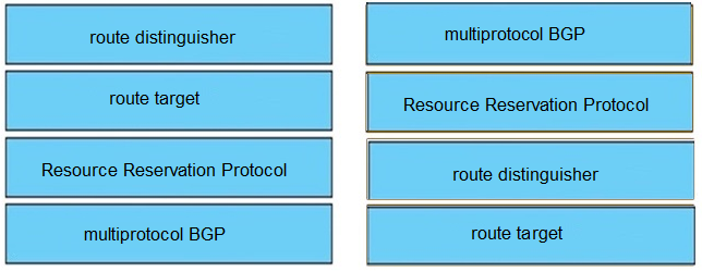 New 300-410 Mock Test