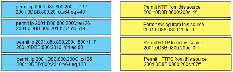 300-410 Reliable Test Pattern