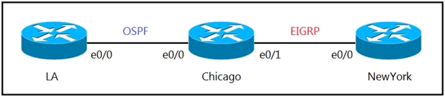 Exam 300-410 Papers