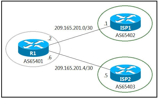 Valid 300-410 Exam Sample