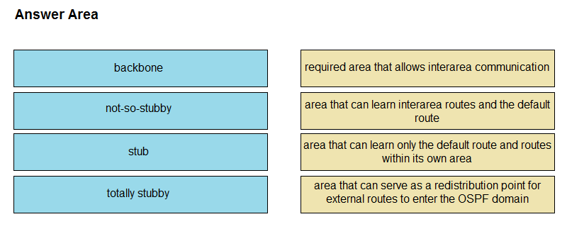 350-501 Exam – Free Actual Q&As, Page 12 | ExamTopics