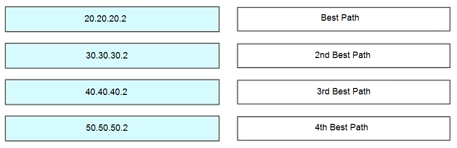 350-501 Exam Cram