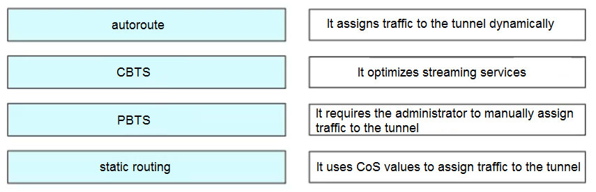 New 350-501 Exam Question