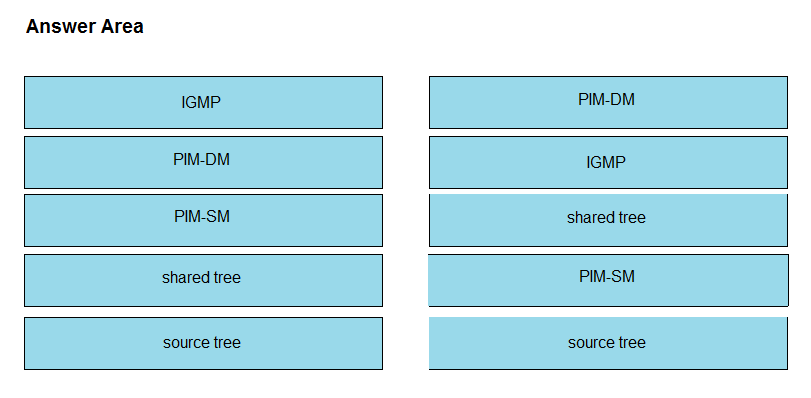 Reliable 350-501 Test Cram