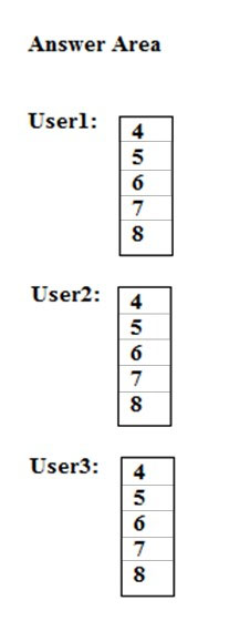 M3-123 Related Certifications