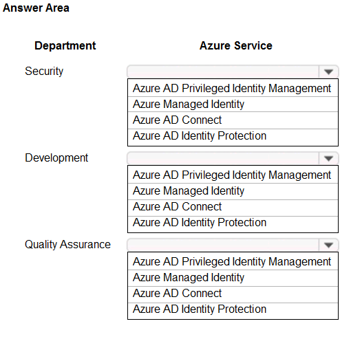 Relevant AZ-304 Exam Dumps