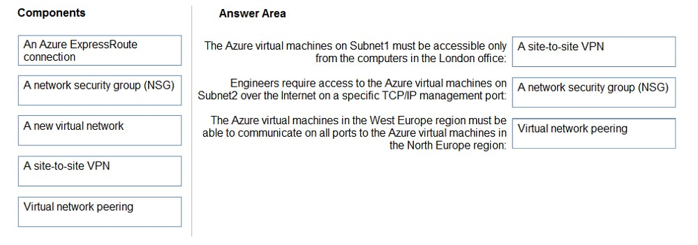 AZ-304 Pass4sure Pass Guide