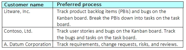 AZ-400 New Practice Materials