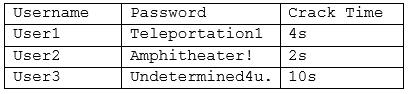 CAS-003 Valid Test Vce Free