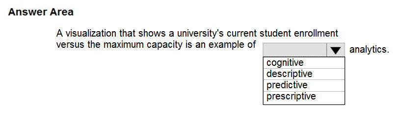 Exam DP-900 Forum