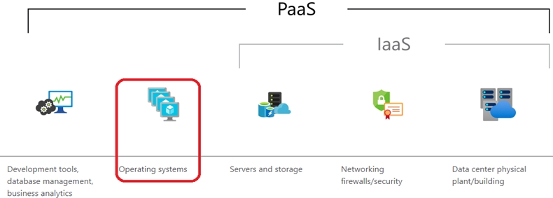 Cheap DP-900 Dumps