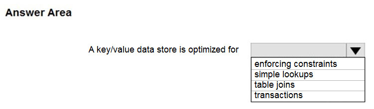 Latest DP-900 Exam Questions