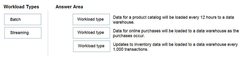 DP-900 Valid Test Voucher