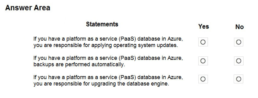 DP-900 Pass Leader Dumps