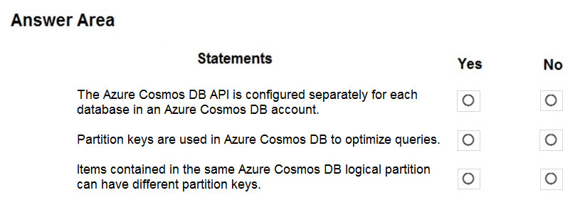 Latest DP-900 Test Pdf