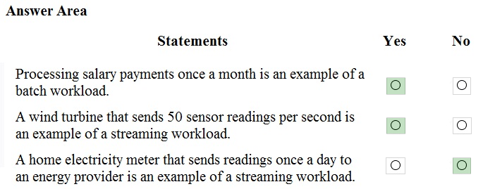 DP-900 Reliable Exam Practice