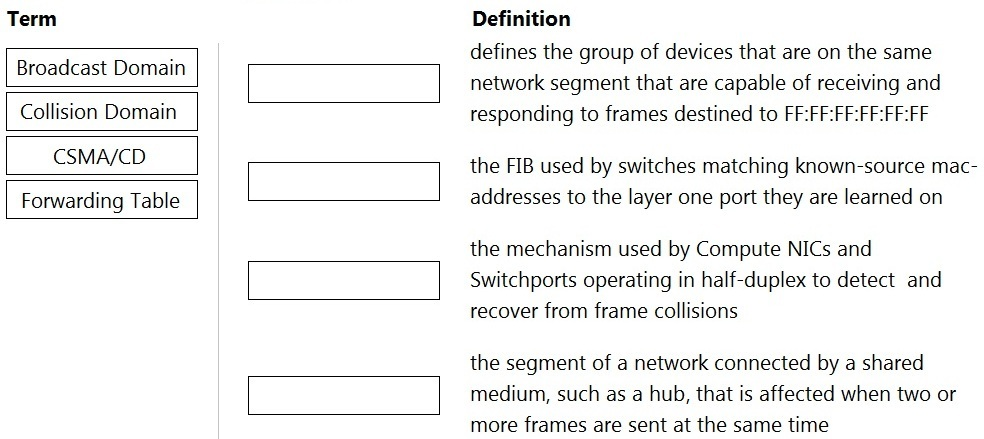 HPE6-A72 Exam